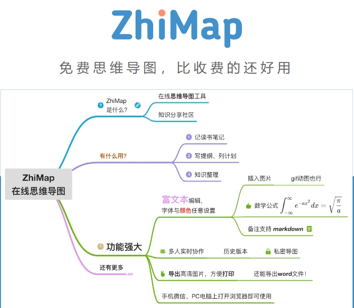 zhimap,zhimap是一个在线知识整理、在线思维导图制作工具，支持富文本编辑，可为脑图插入图片、数学公式；也可以创建文件夹、修改主题颜色；最后可以导出高清图片、PDF文档等。